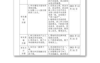 2021黨史學習教育黨員查找問題及承諾書匯編y