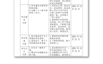 2021党史学习教育党员查找问题及承诺书汇编y