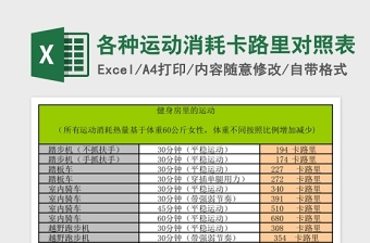 2020各種運(yùn)動(dòng)消耗卡路里對(duì)照Excel表