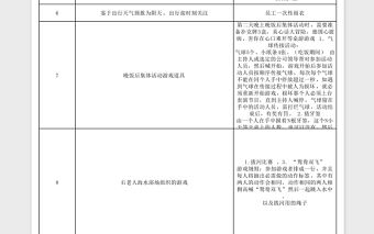 旅行出行計劃表