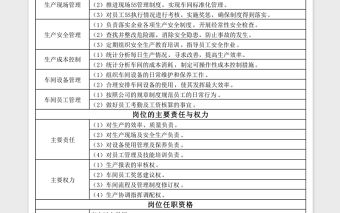 崗位職責說明Excel