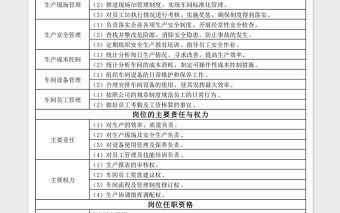 崗位職責(zé)說明Excel