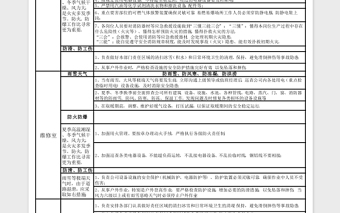 極端天氣時(shí)安全生產(chǎn)應(yīng)急預(yù)案Excel
