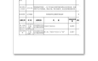 機(jī)關(guān)黨史學(xué)習(xí)教育學(xué)習(xí)計劃及中心組黨史學(xué)習(xí)計劃