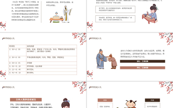 2022傳統(tǒng)成人禮PPT中國(guó)風(fēng)傳統(tǒng)成人禮介紹主題班會(huì)課件模板