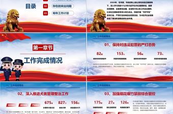 黨政風年度公安工作匯報通用PPT模板