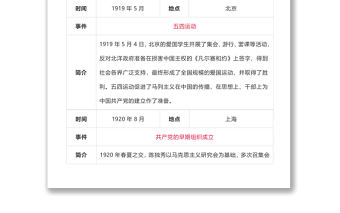 中共黨史大事記簡表