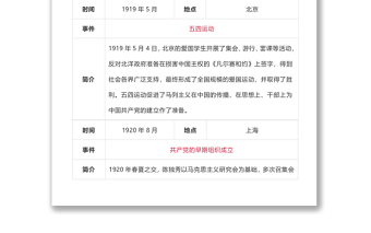 中共黨史大事記簡表