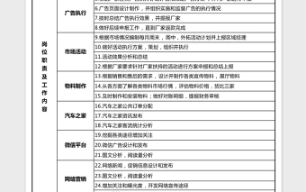 4s店市場經(jīng)理崗位職責Excel