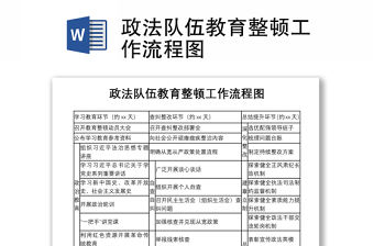 2021政法隊伍教育整頓工作流程圖