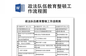 2021政法隊(duì)伍教育整頓工作流程圖