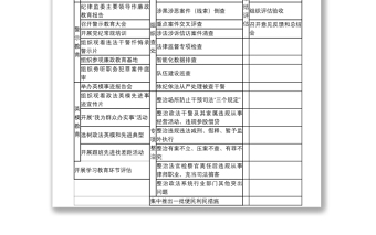2021政法隊(duì)伍教育整頓工作流程圖
