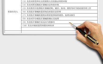 零售藥店崗位工作職責分工明細表機構職能表Excel