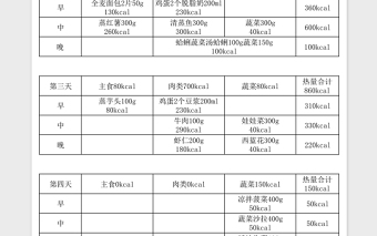 2020碳循環(huán)減肥食譜和熱量Excel表