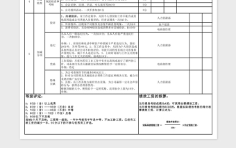 电商运营绩效考核Excel表