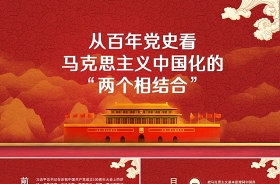 2021從百年黨史看馬克思主義中國(guó)化的飛躍黨課ppt