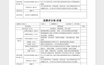 競(jìng)聘評(píng)分表Word版