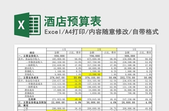 酒店預(yù)算表