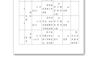 黨史學(xué)習(xí)教育具體工作安排