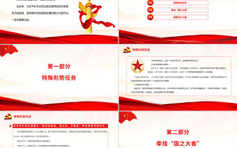 讀懂總書記2022年兩會(huì)時(shí)間PPT紅色精品深入學(xué)習(xí)兩會(huì)專題課件模板