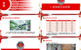 醫(yī)院消防安全知識培訓PPT大氣經(jīng)典強化安全意識PPT