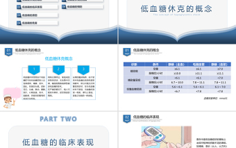 2022低血糖休克護理查房PPT簡約清新護理查房通用PPT