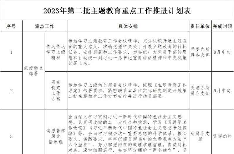 2023年第二批主題教育重點工作推進計劃表