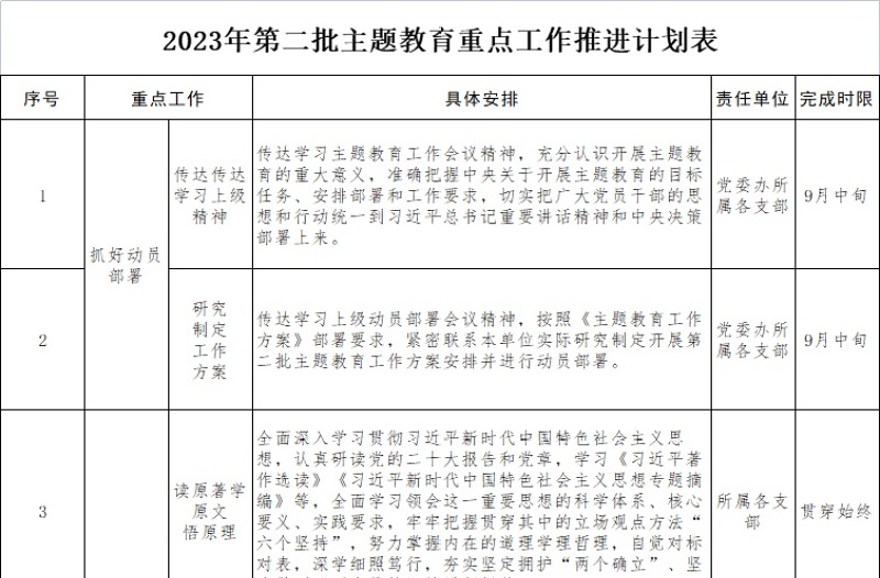 2023年第二批主题教育重点工作推进计划表