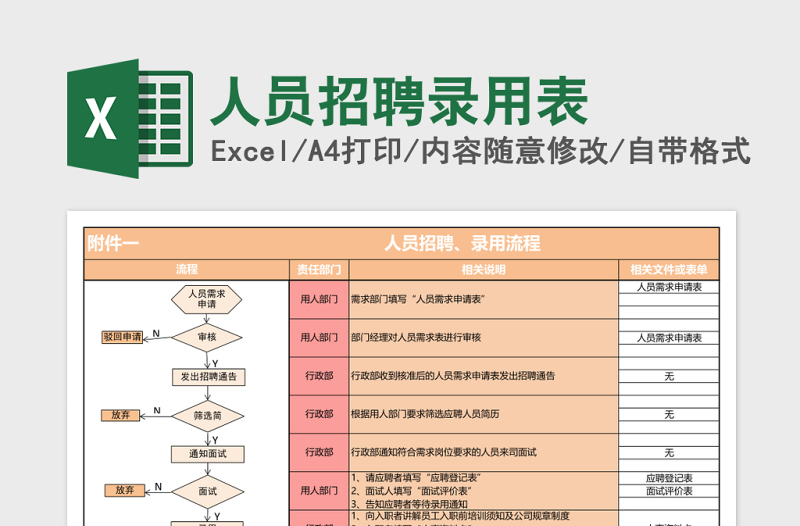 人员招聘调岗离职流程图excel模板表格