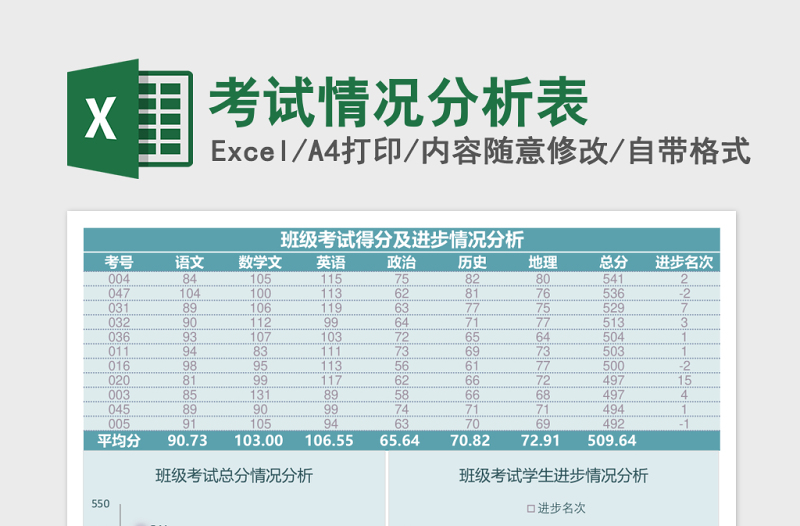 班级考试得分及进步情况分析Excel模板