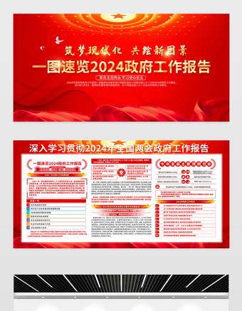 2024兩會(huì)政府工作報(bào)告宣傳欄紅色精美兩會(huì)宣傳展板