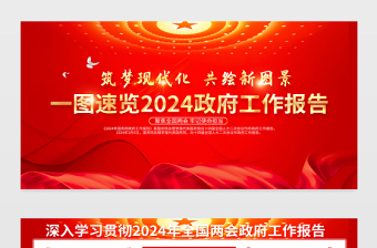 2024兩會(huì)政府工作報(bào)告宣傳欄紅色精美兩會(huì)宣傳展板 2024兩會(huì)政府工作報(bào)告宣傳欄紅色精美兩會(huì)宣傳展板