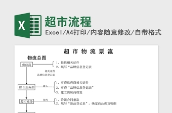 超市物流流程表