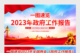 一圖速覽2023年政府工作報告宣傳欄大氣簡潔聚焦兩會關注民生宣傳展板設計