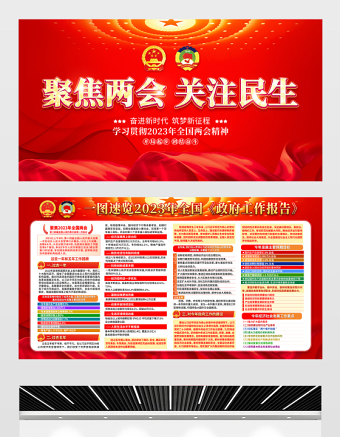 2023聚焦兩會關(guān)注民生宣傳欄紅色大氣政府工作報告要點解讀宣傳展板