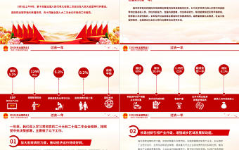 2024政府工作報告要點速覽PPT紅色大氣深入學習貫徹全國兩會精神黨課課件