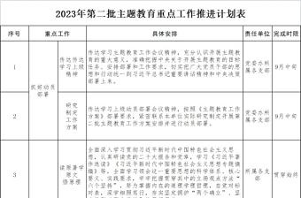 2023年第二批主題教育重點工作推進計劃表