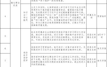 2023年第二批主題教育重點工作推進計劃表