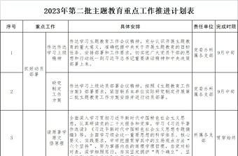 2023年计划表