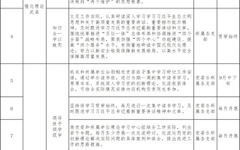 2023年第二批主題教育重點(diǎn)工作推進(jìn)計(jì)劃表