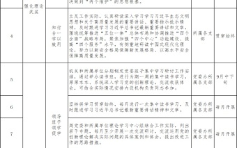 2023年第二批主题教育重点工作推进计划表