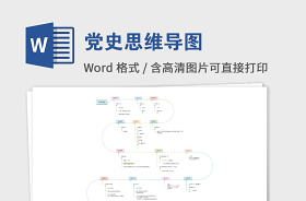 1921年到2021年黨史大事件時間軸