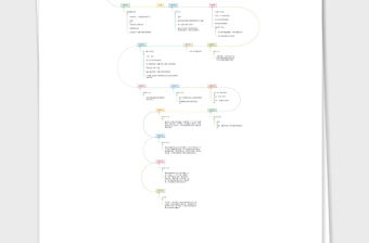 1921-2021黨史思維導圖建黨100周年黨的光輝歷程黨史大事件時間軸