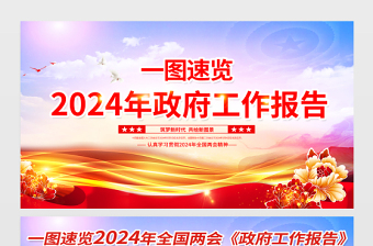 一圖速覽2024年政府工作報(bào)告宣傳欄大氣精美筑夢(mèng)新時(shí)代共繪新圖景兩會(huì)宣傳展板設(shè)計(jì)