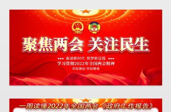 2022政府工作報告宣傳欄紅色大氣聚焦兩會關注民生奮進新時代逐夢新征程展板設計模板
