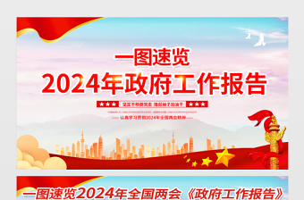 2024年政府工作報(bào)告一圖速覽宣傳欄彩色精美聚焦兩會(huì)關(guān)注民生宣傳展板設(shè)計(jì)