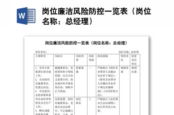 崗位廉潔風險防控一覽表（崗位名稱：總經理）