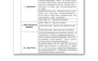 紀(jì)檢監(jiān)察組政治監(jiān)督任務(wù)清單
