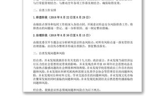 鄉(xiāng)鎮(zhèn)開展意識(shí)形態(tài)領(lǐng)域安全風(fēng)險(xiǎn)排查工作自查報(bào)告