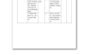 崗位廉潔風險防控一覽表（崗位名稱：黨委副書記）
